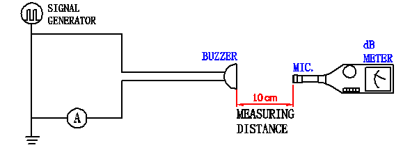 Acoustic Characteristics