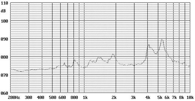 Typical Frequency Response Curve