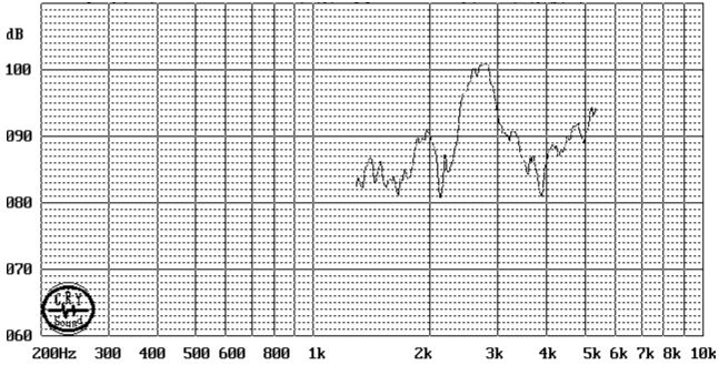 Typical Frequency Response Curve