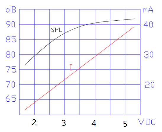 Typical Frequency Response Curve