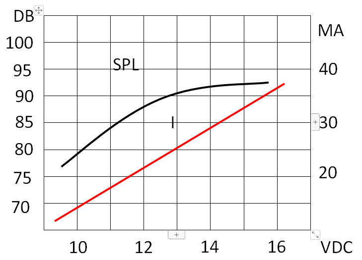 Typical Frequency Response Curve